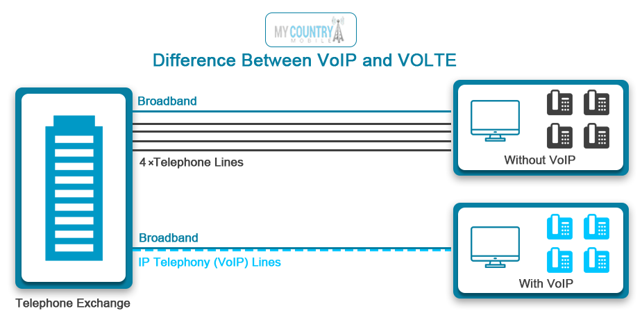 Mobile VoIP Calling Overview