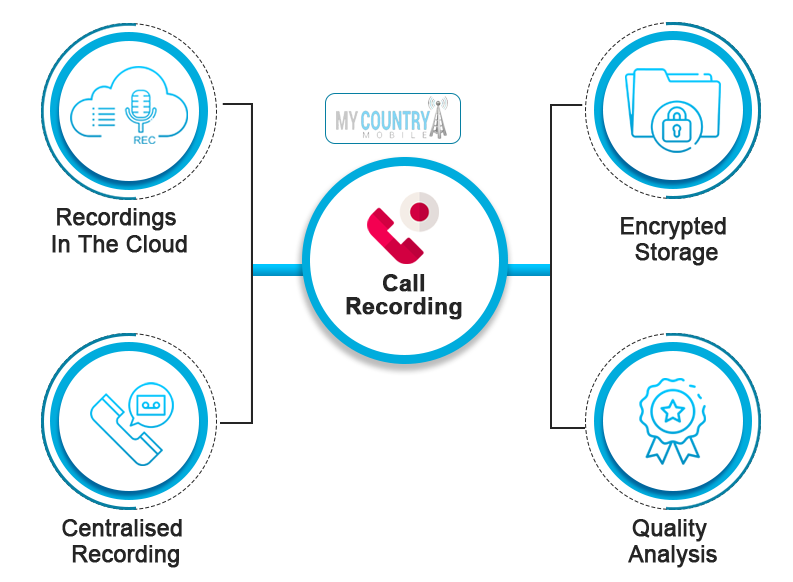 Steps To Improving First Call Resolution
