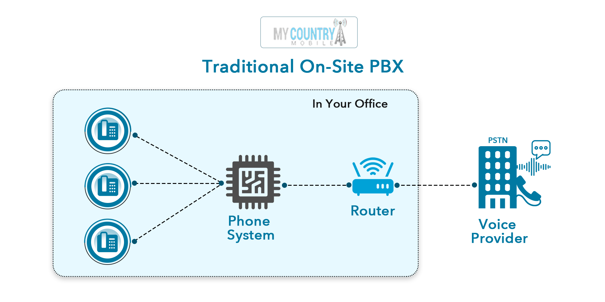 Digital PBX Web Hosting