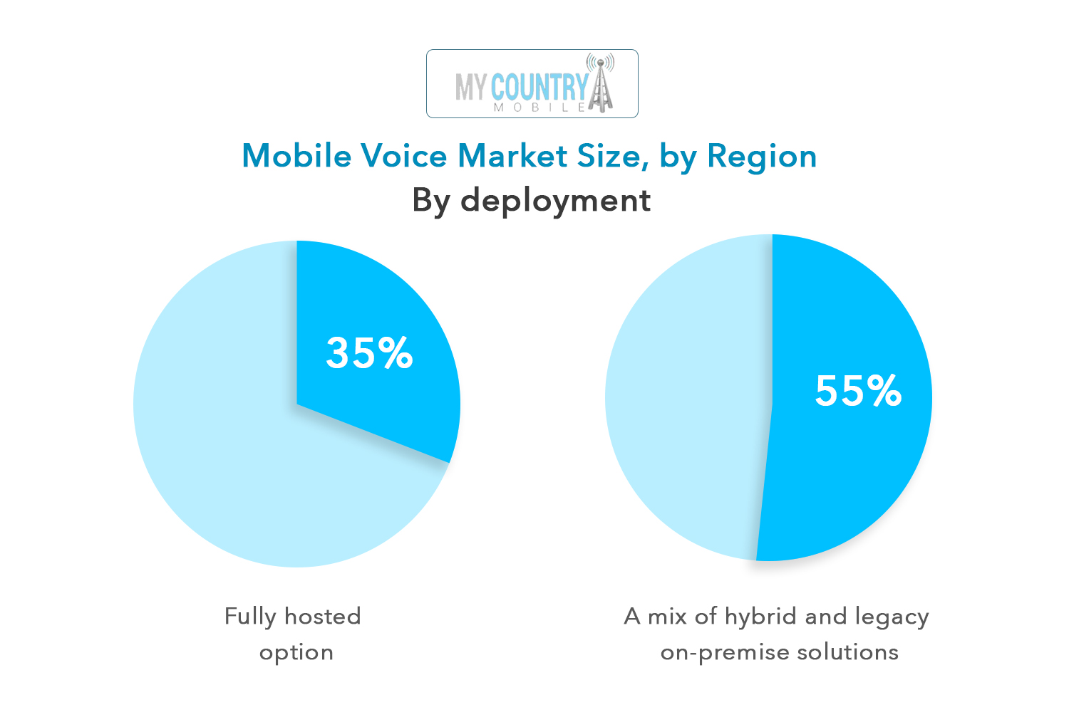 mobile voice market share