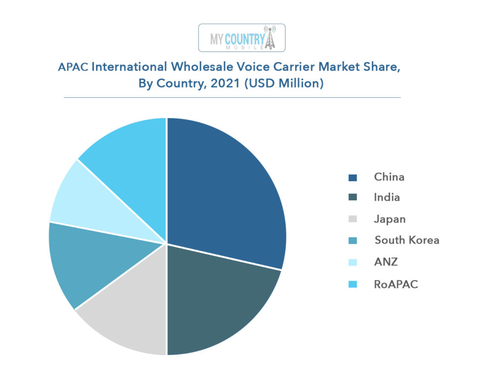 wholesale voice carrier