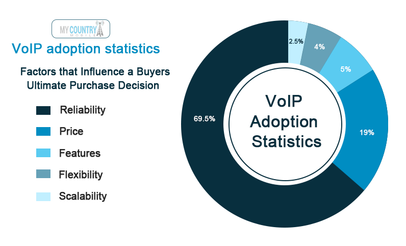 Why does a business need a good voip connection?