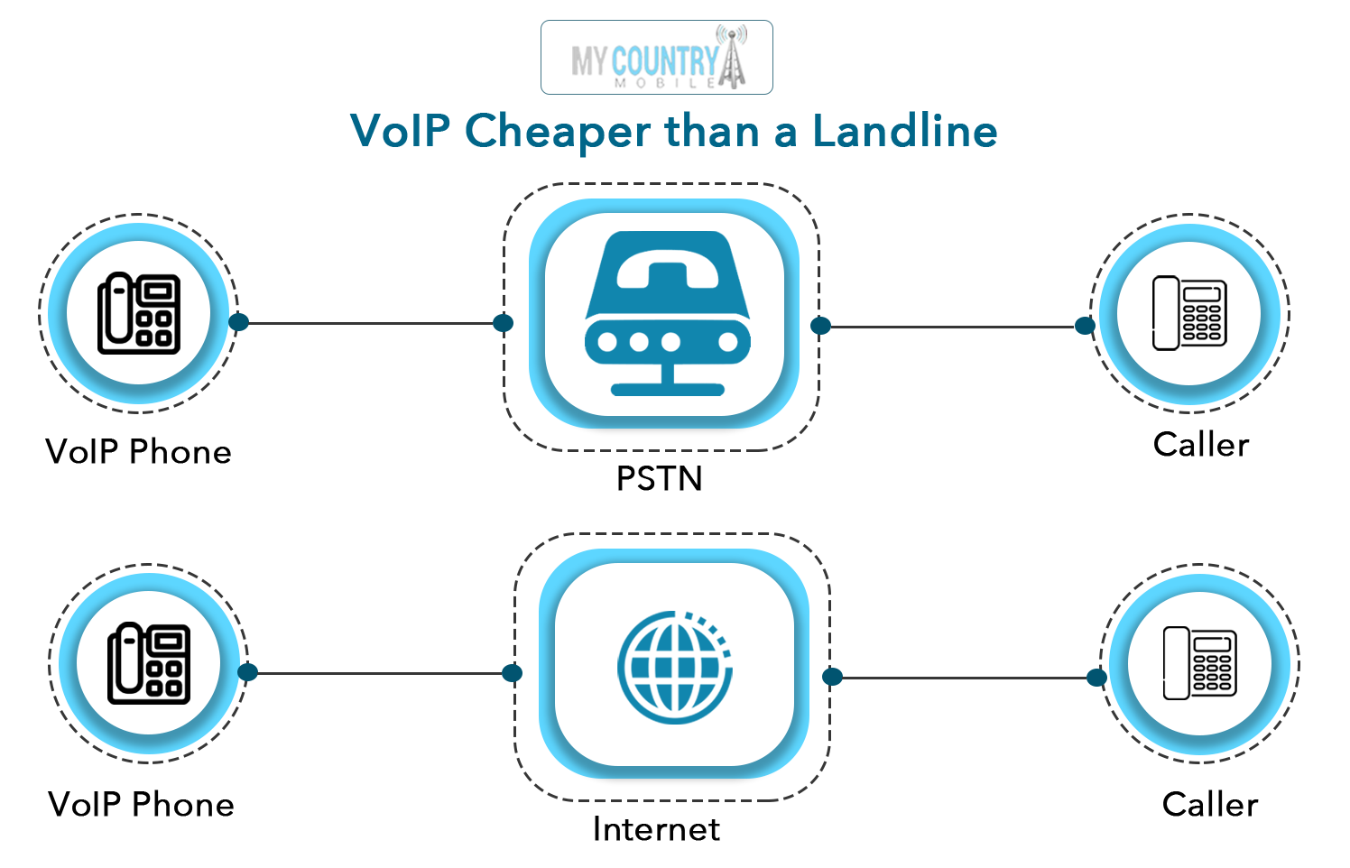 Why is Cheap VoIP Services Trending?