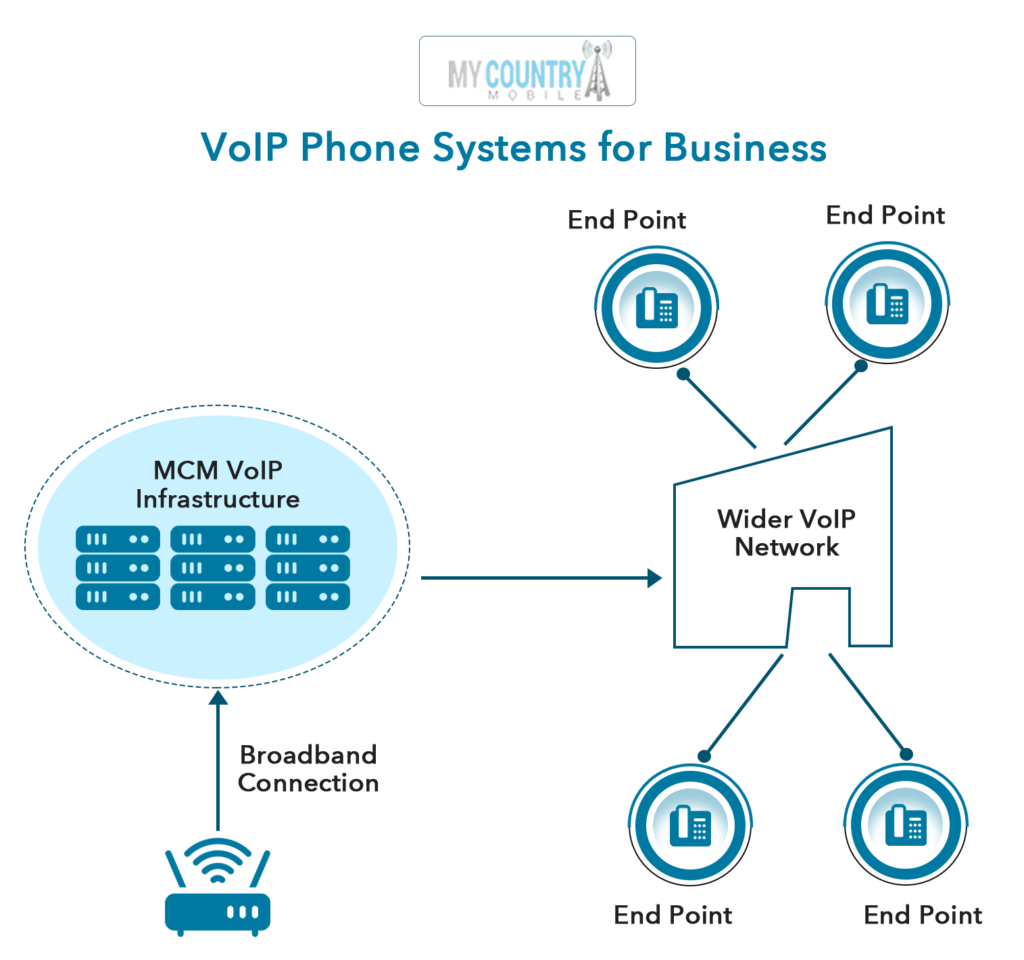 Business Voip Phone System