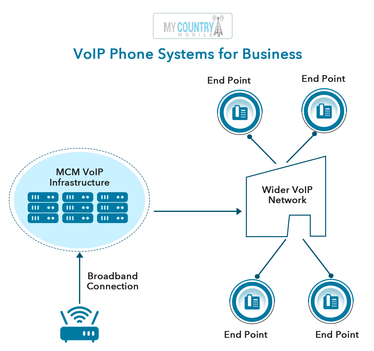 Why do small businesses need VoIP services?