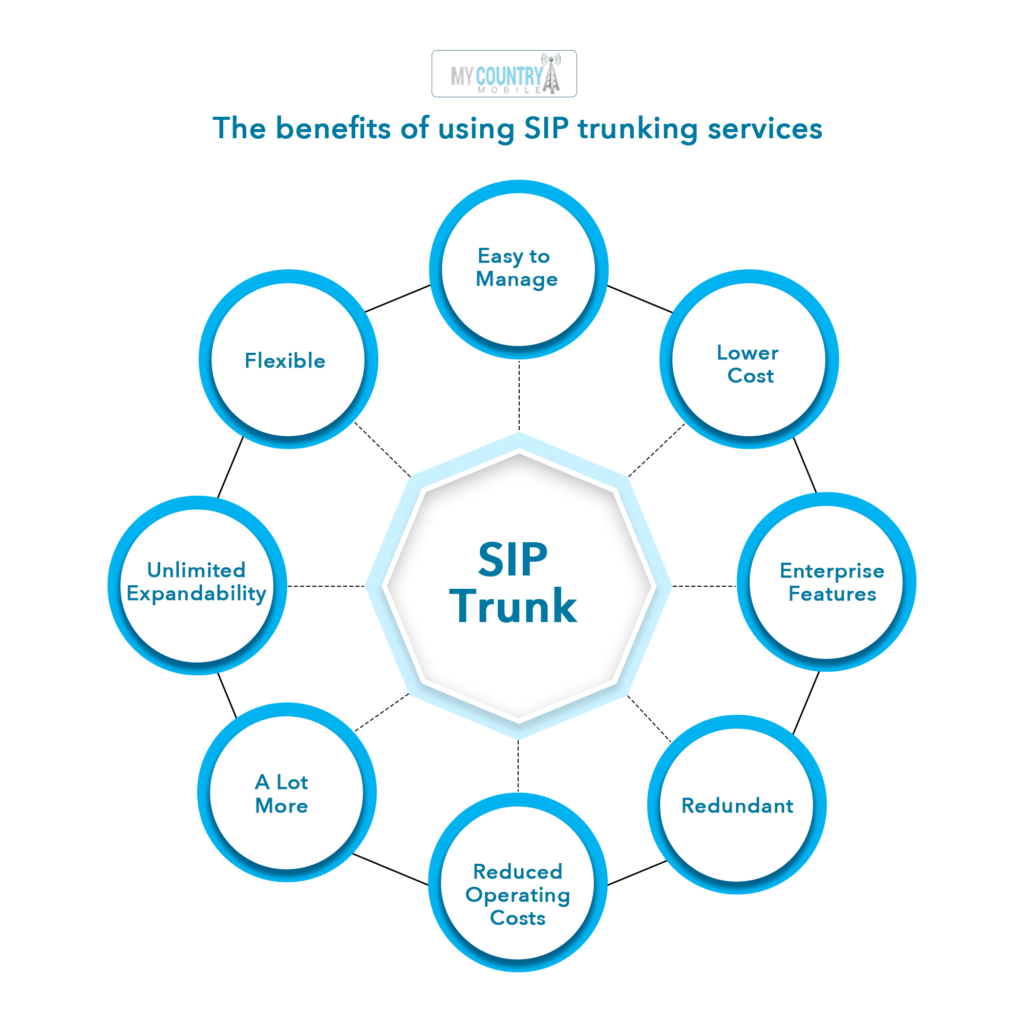 What is SIP (VoIP)?
