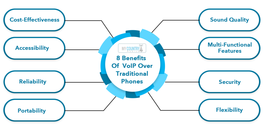 Benefits of VoIP service For small businesses.