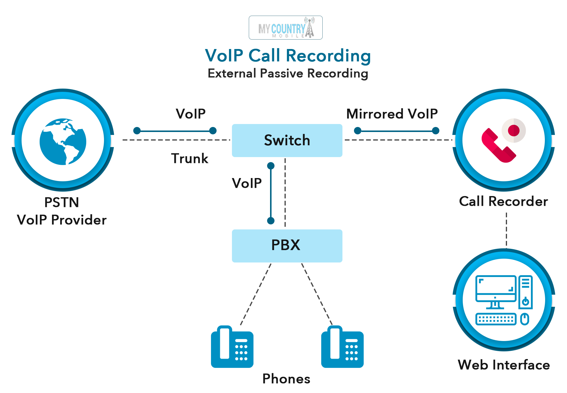 call routing