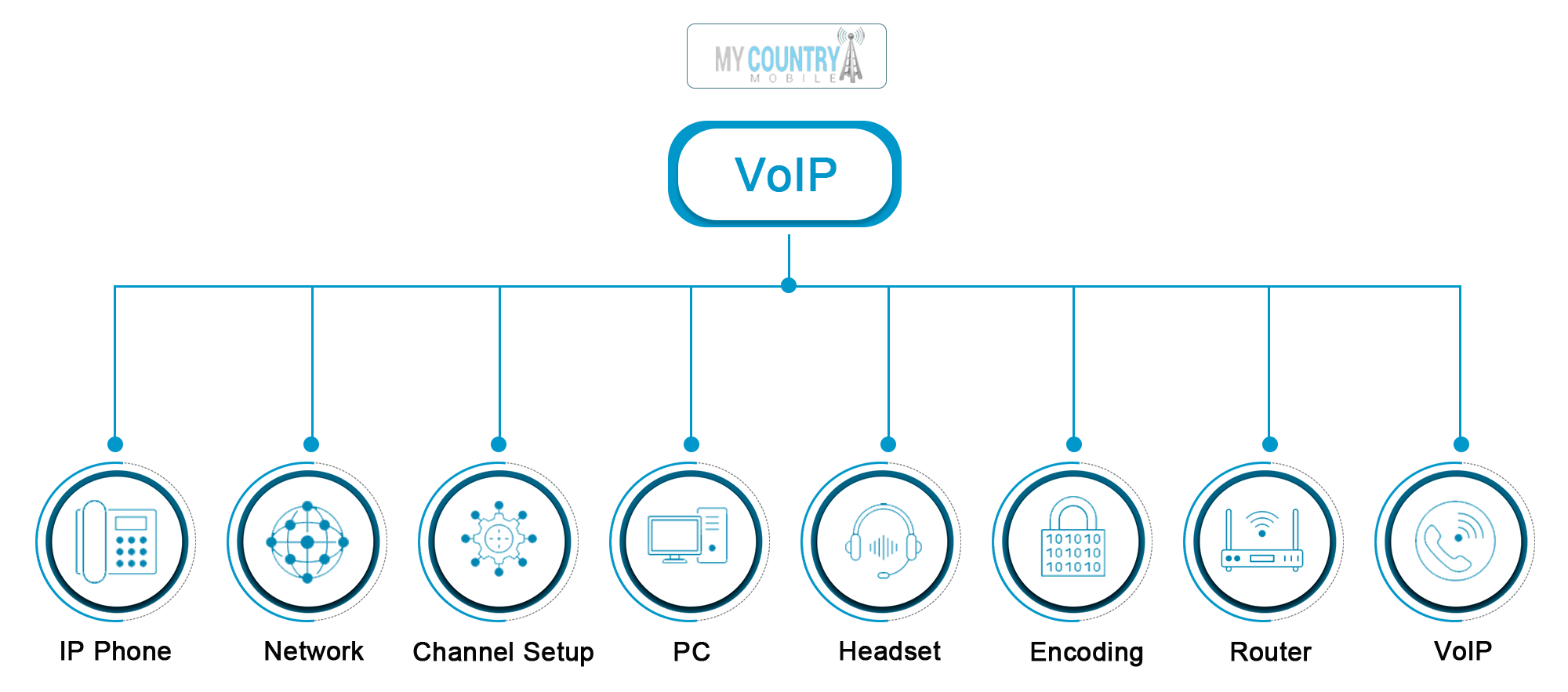 4 Benefits of Voip for business