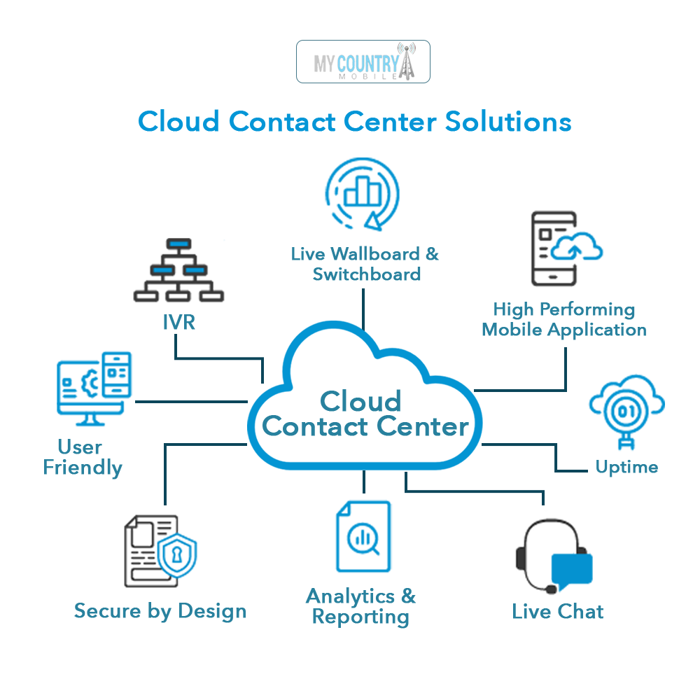 Cloud Based Phone System For Small Business
