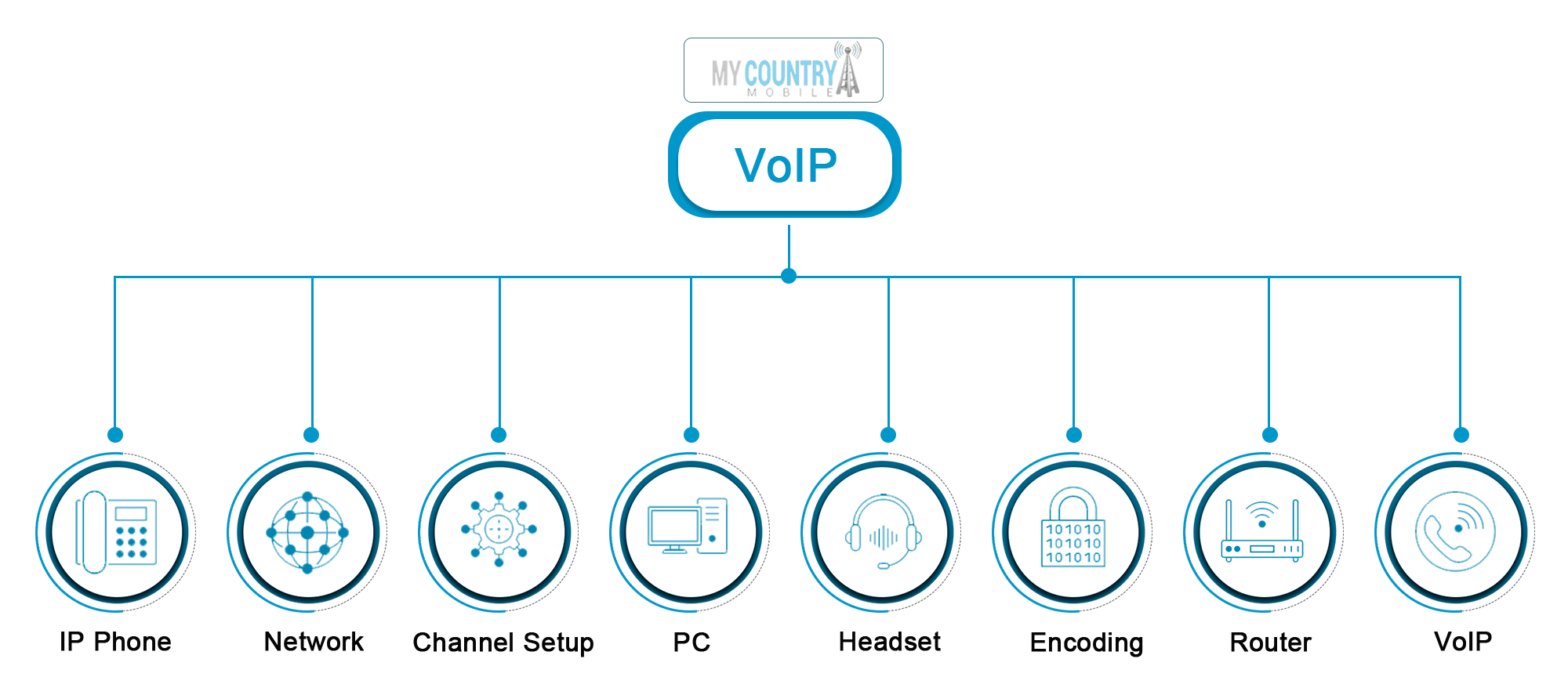 VoIP Reseller Providers