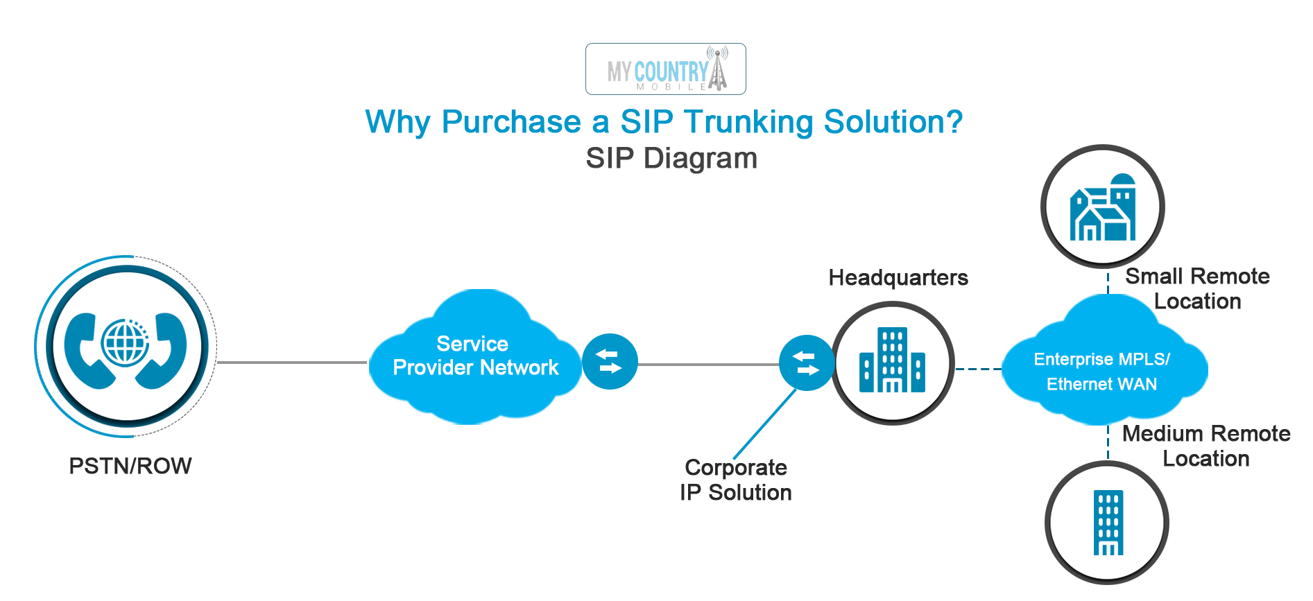 7-ways-sip-trunking-saves-your-business-money/