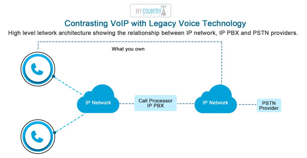 voip reviews