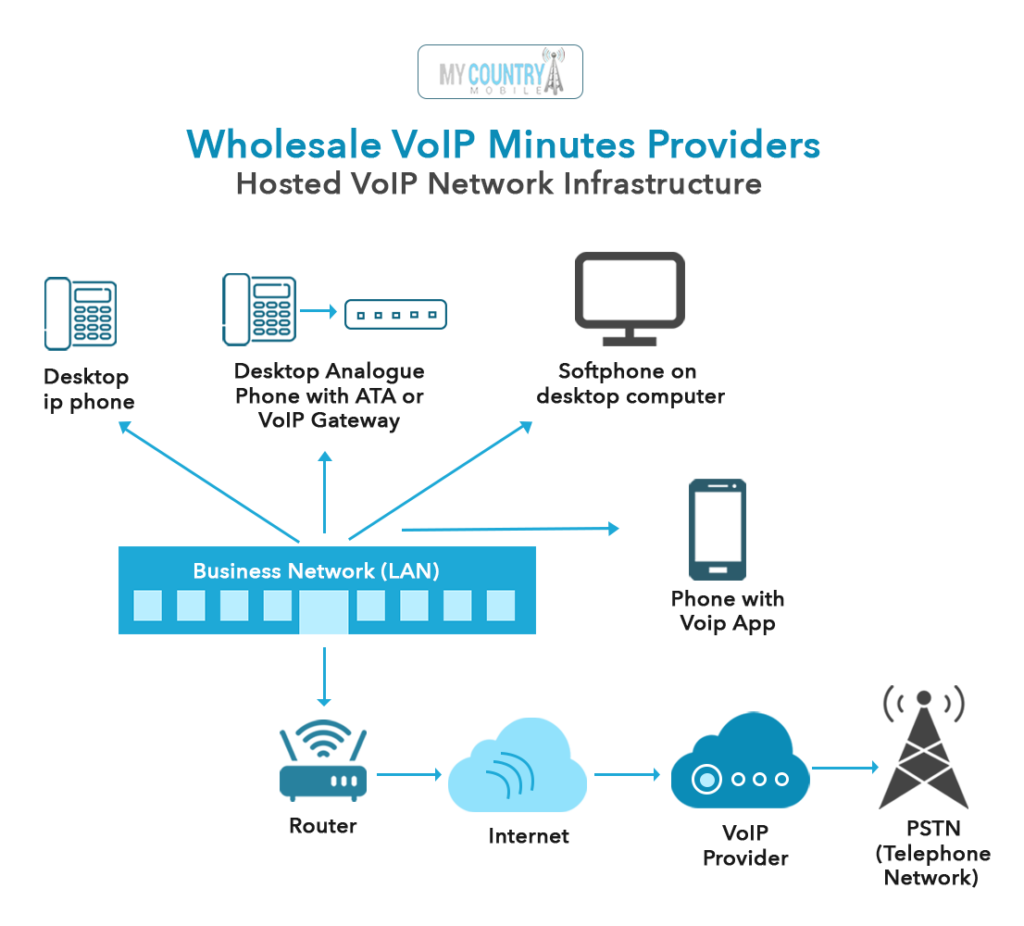 router voip business