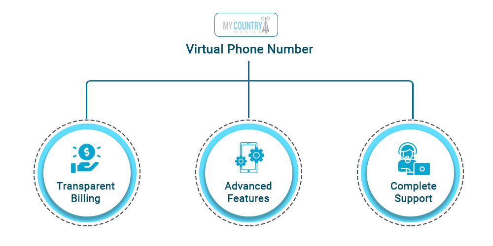how to automate phone calls VOIP