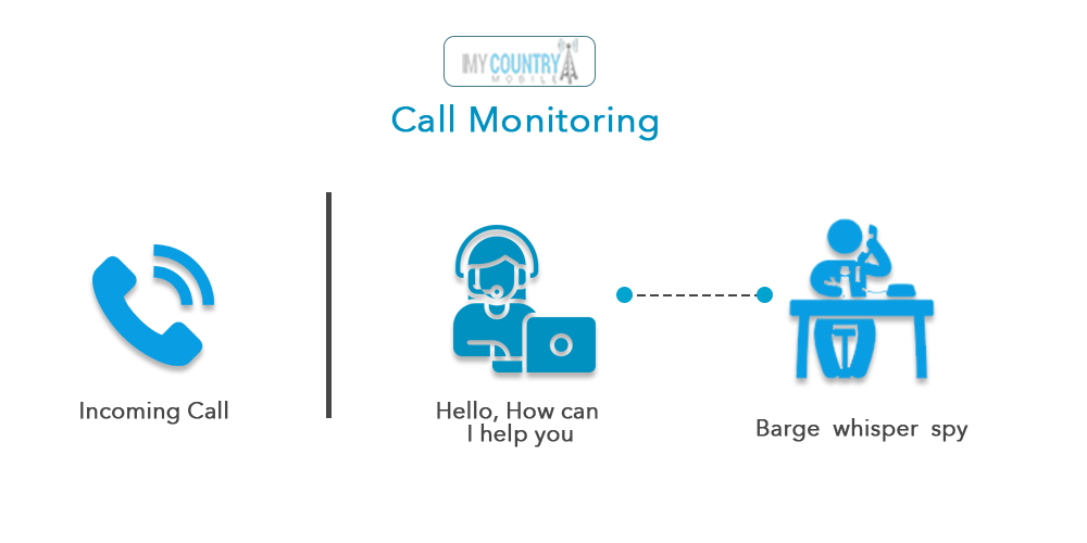benefits of call monitoring