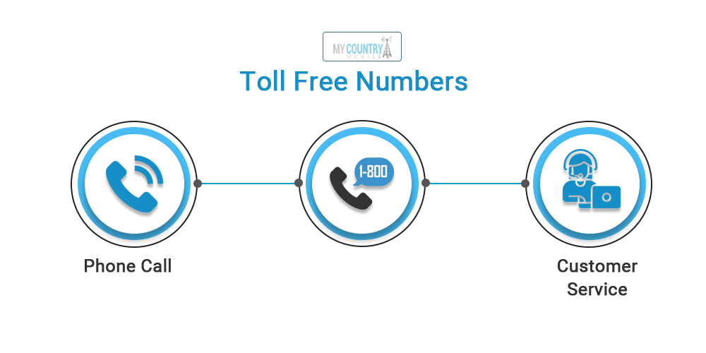 flat rate toll free numbers