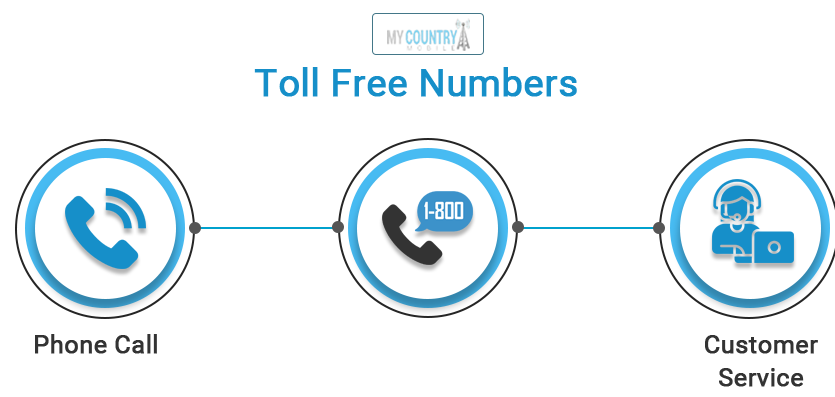 Do I Need A Business Phone Number Toll Free