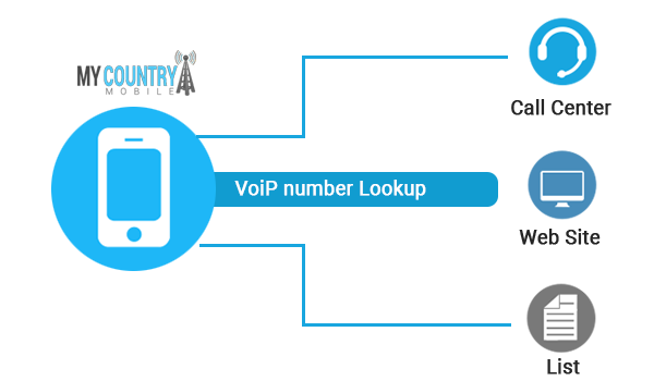 CNAM and IP Address in VoIP phone number lookup