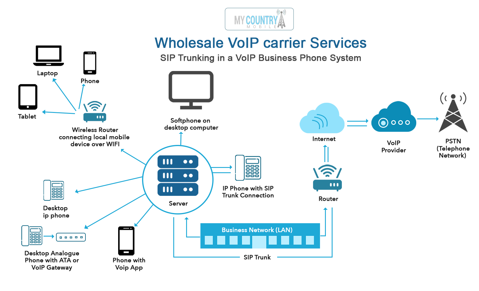You are currently viewing VoIP wholesale service providers