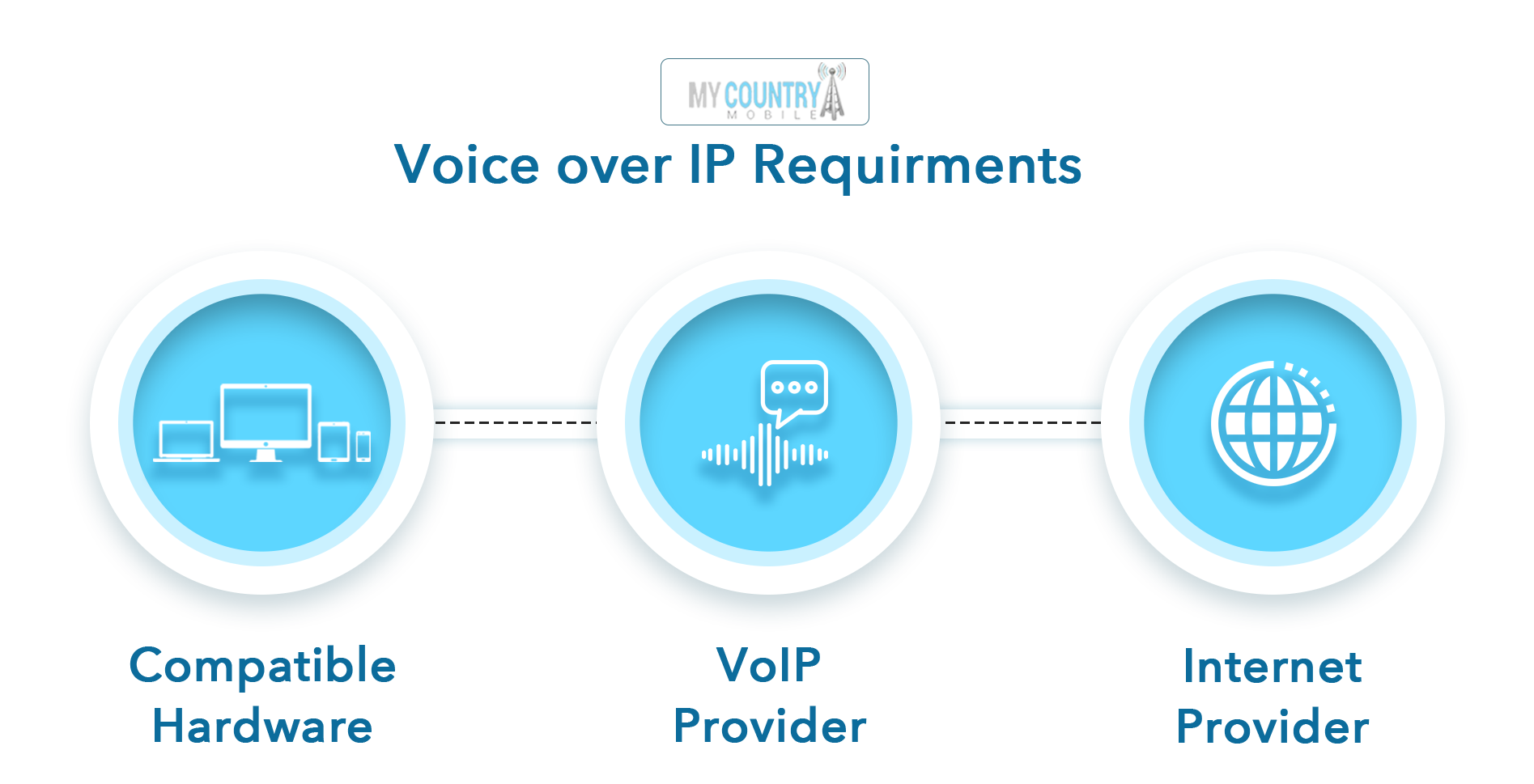 VoIP Phone Features