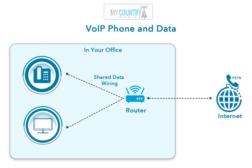 SIP Private Label voip