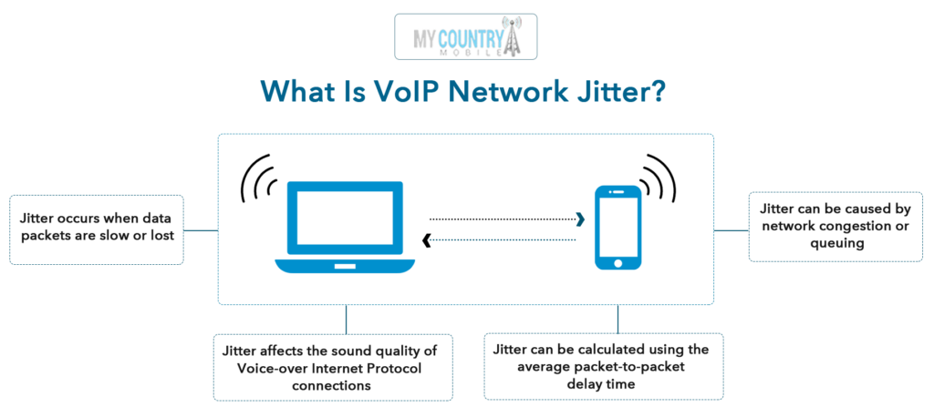 voip network jitter