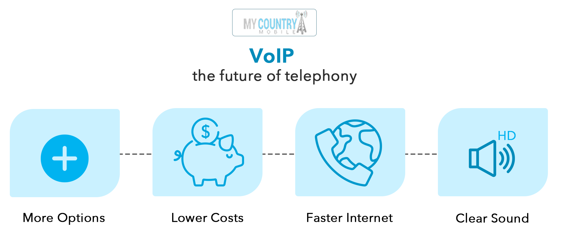  Comparing Benefits Voip to Disadvantages