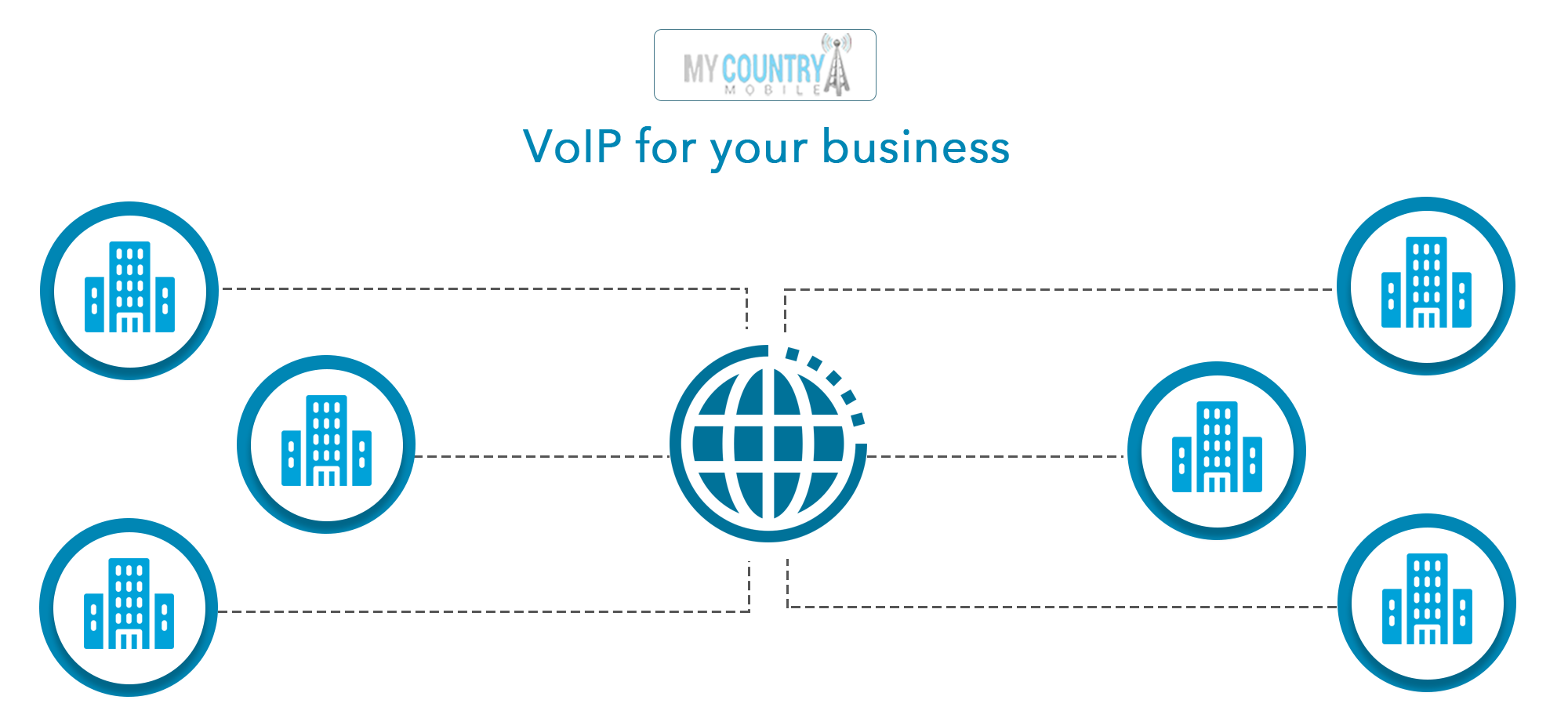 What is a VoIP solution for small businesses?