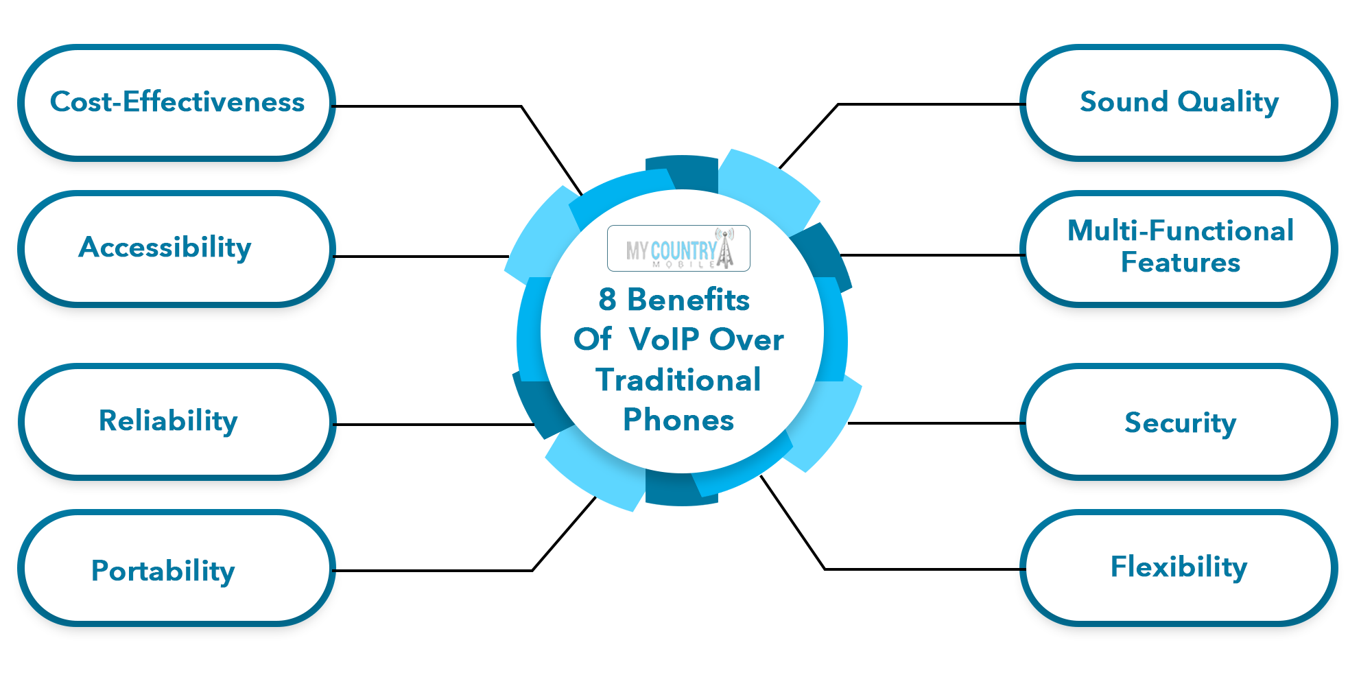 VoIP Benefit A Business