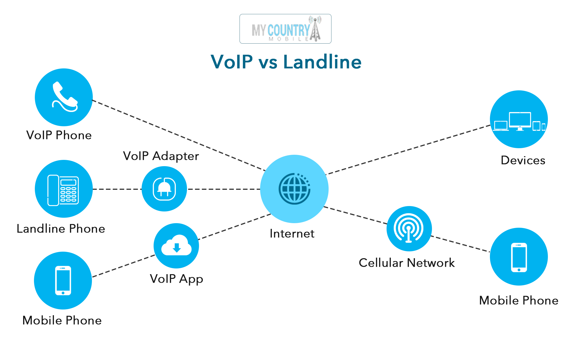 VoIP Bandwidth voip 