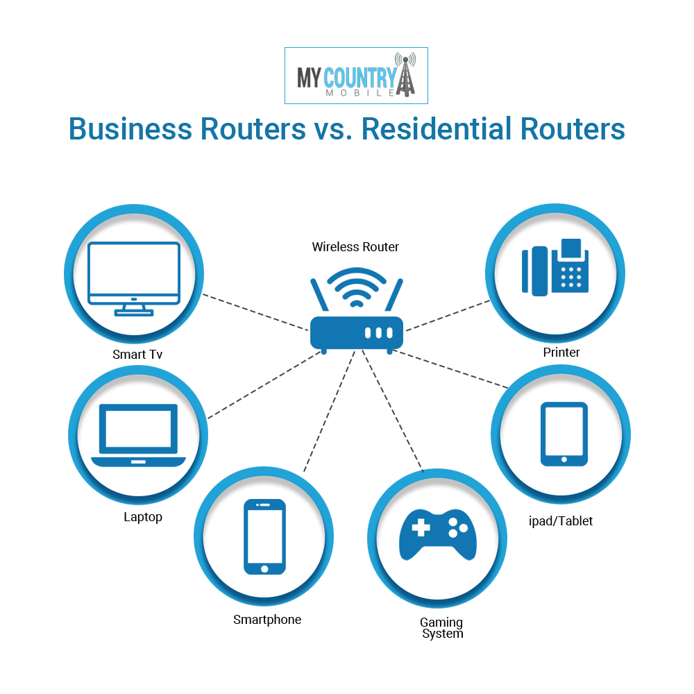 business vs residential internet