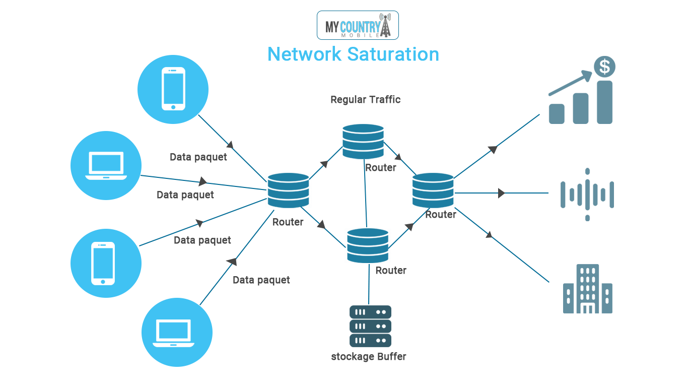 MCM Network