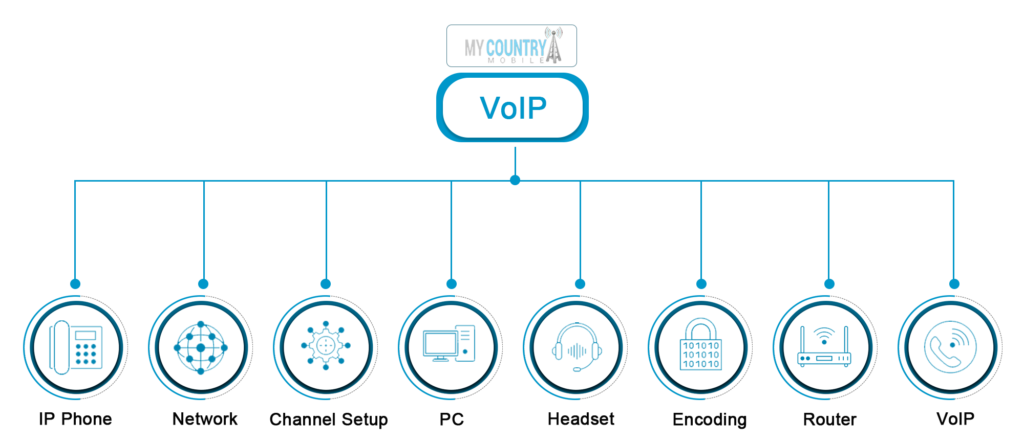 Voip CRM