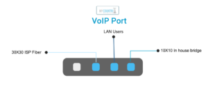 Voip Adapter