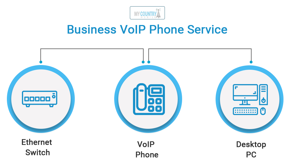 Mobile VoIP Business for Entrepreneurs