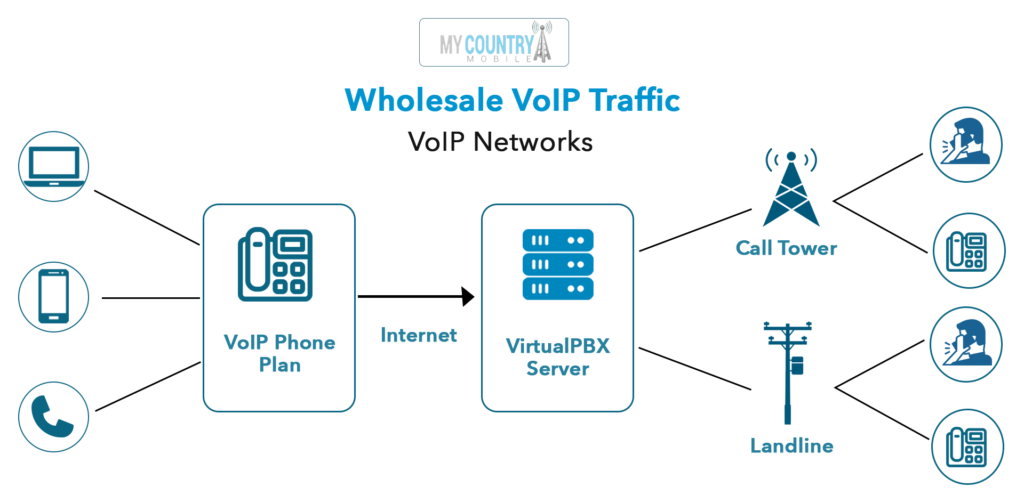 first voip company
