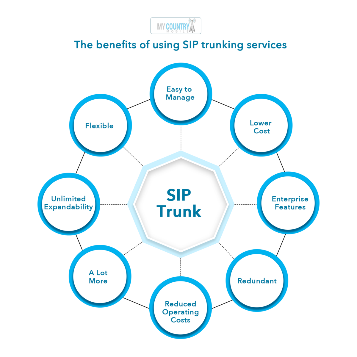 How Choose a SIP Provider