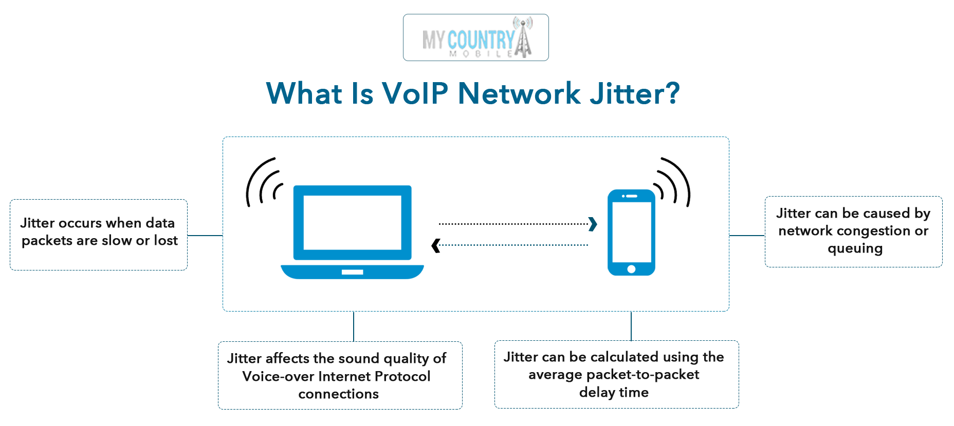VoIP Dropped Calls Jitter