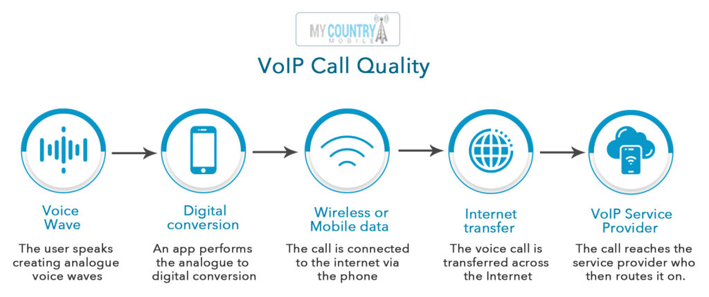 best voip call quality