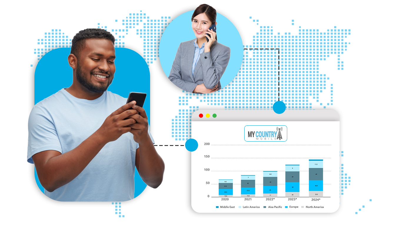 Wholesale VoIP Termination Carriers
