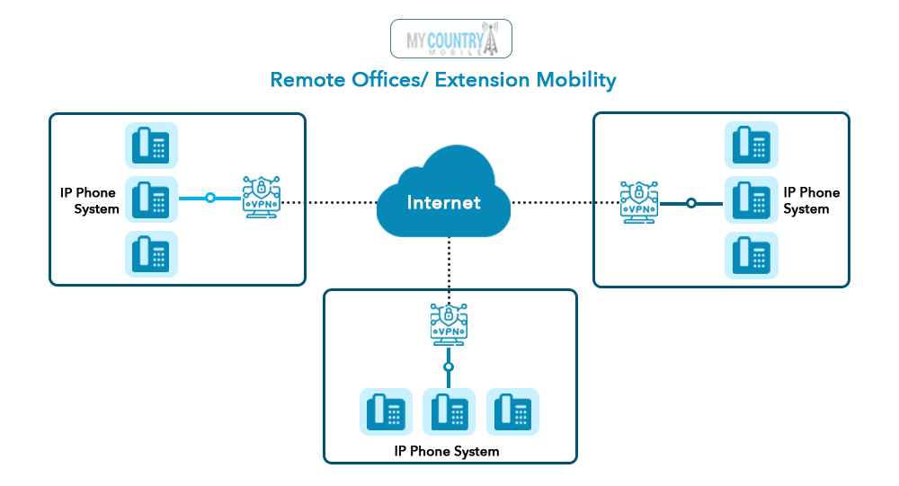Cloud Wholesale VoIP Solution