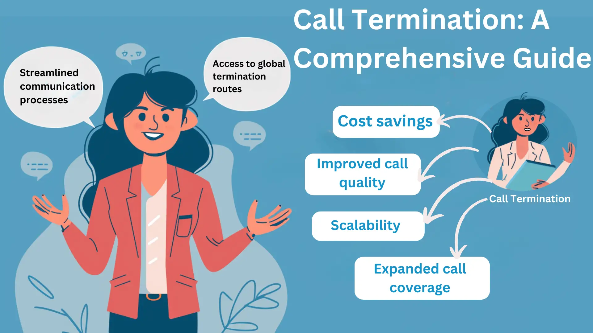Read more about the article Call Termination: A Comprehensive Guide