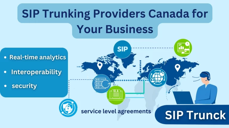sip trunking providers canada