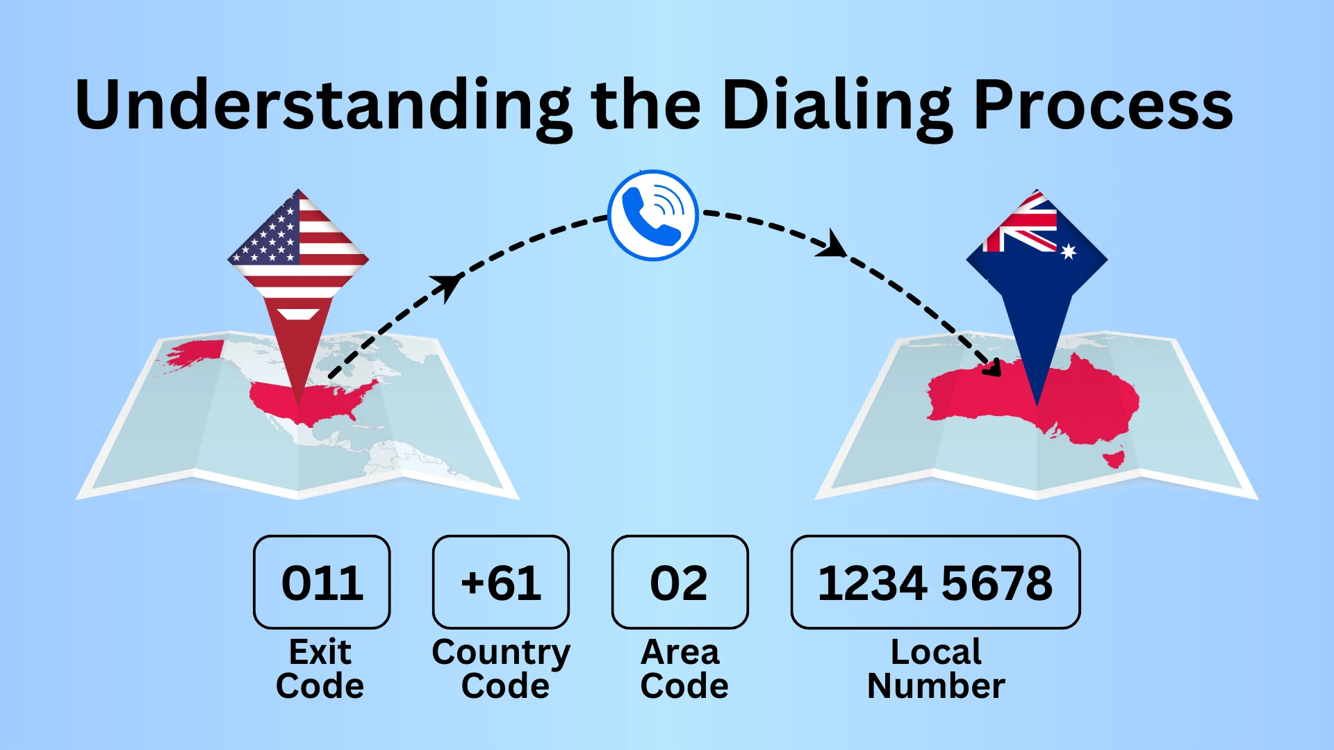 Australia Phone number fromat exit code