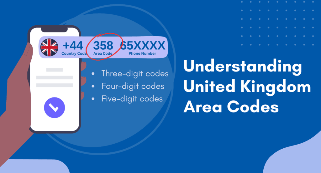 UK Phone Number Format The Complete Guide My Country Mobile