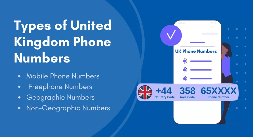UK Phone Number Formats