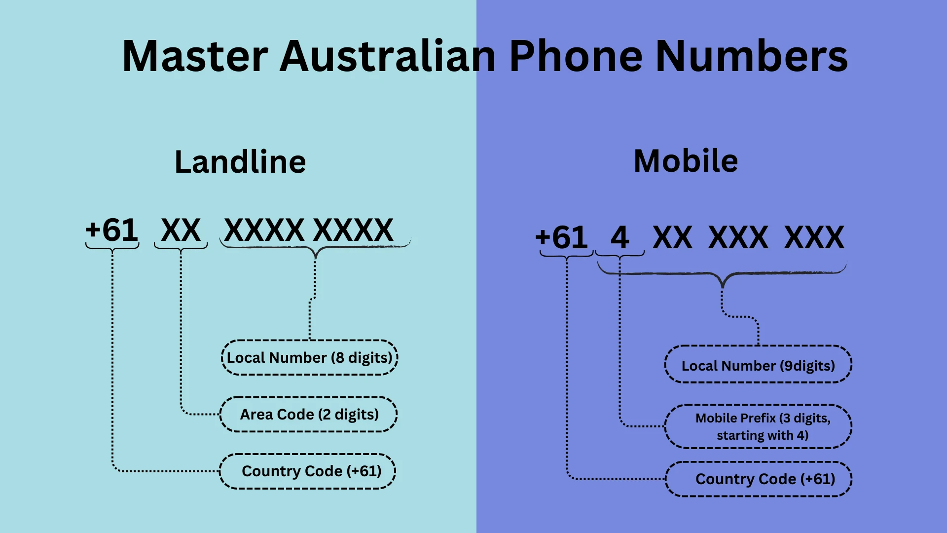  Demystifying the Australian Phone Number Format 