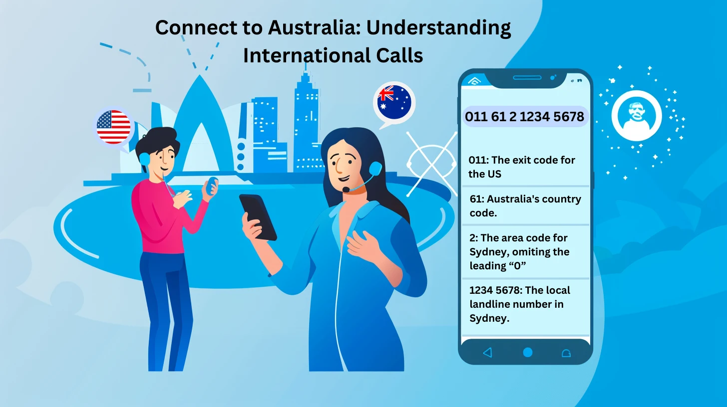 Understanding Country Codes and International Dialing 