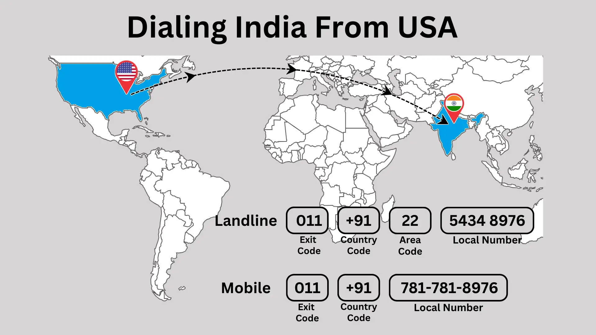 how to call India from the us